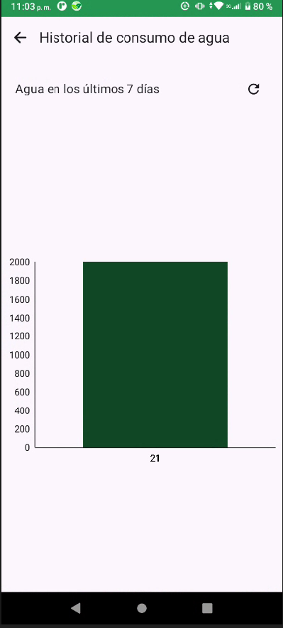 Gráfica 1